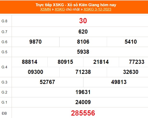 XSKG 3/12, kết quả xổ số Kiên Giang hôm nay 3/12/2023, XSKG ngày 3 tháng 12 - Ảnh 2.