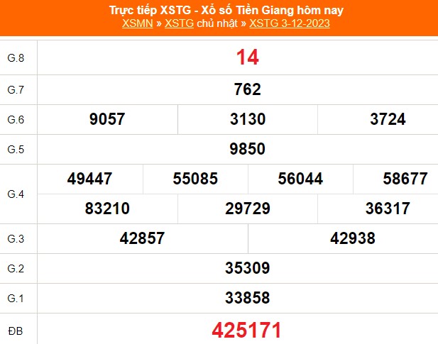 XSTG 14/1, kết quả xổ số Tiền Giang hôm nay 14/1/2024, trực tiếp XSTG ngày 14 tháng 1 - Ảnh 8.
