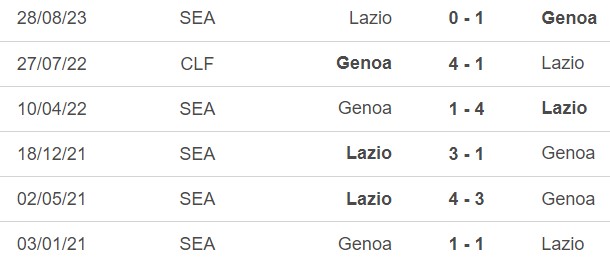 Nhận định bóng đá Lazio vs Genoa (03h00, 6/12), vòng 1/8 Cúp Ý  - Ảnh 2.