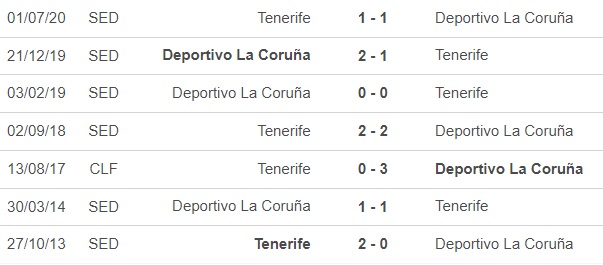 Nhận định bóng đá Deportivo vs Tenerife (18h00, 6/12), vòng 2 cúp Nhà vua Tây Ban Nha - Ảnh 2.