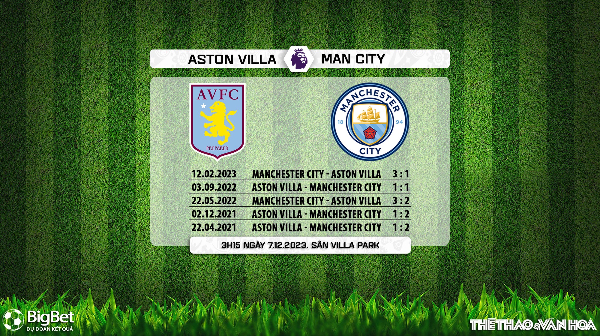 Nhận định Bóng đá Aston Villa Vs Man City Vòng 15 Giải Ngoại Hạng Anh