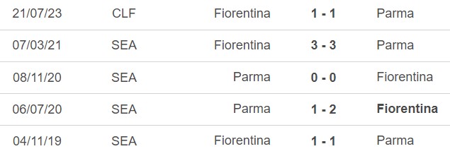 Nhận định bóng đá Fiorentina vs Parma (03h00, 7/12), vòng 1/8 Cúp Ý - Ảnh 2.