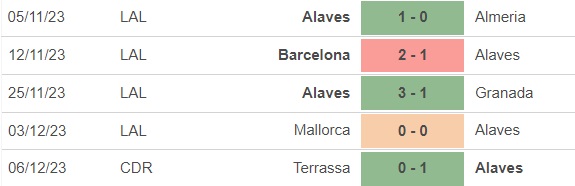 Nhận định bóng đá Alaves vs Las Palmas (20h00, 9/12), vòng 16 La Liga - Ảnh 2.