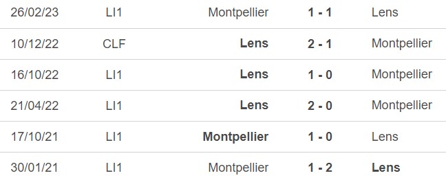 Nhận định bóng đá Montpellier vs Lens (03h00, 9/12), vòng 15 Ligue 1  - Ảnh 2.