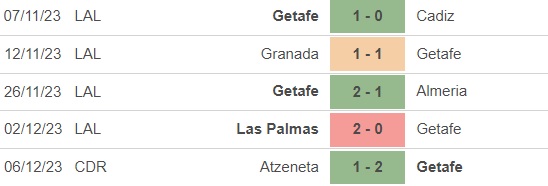 Nhận định bóng đá Getafe vs Valencia (3h00, 9/12), vòng 16 La Liga - Ảnh 3.