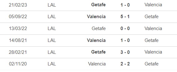 Nhận định bóng đá Getafe vs Valencia (3h00, 9/12), vòng 16 La Liga - Ảnh 2.