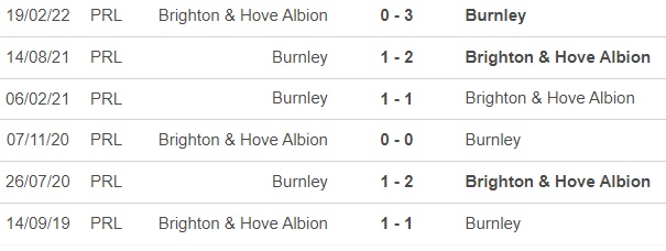 Nhận định bóng đá Brighton vs Burnley (22h00, 9/12), vòng 16 Ngoại hạng Anh - Ảnh 1.