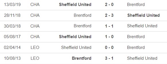 Nhận định bóng đá Sheffield vs Brentford (22h00, 9/12), vòng 16 Ngoại hạng Anh - Ảnh 1.