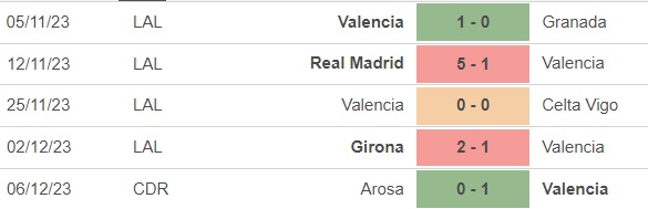 Nhận định bóng đá Getafe vs Valencia (3h00, 9/12), vòng 16 La Liga - Ảnh 4.