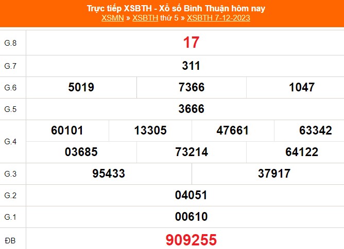 XSBTH 7/12, kết quả Xổ số Bình Thuận hôm nay 7/12/2023, XSBTH ngày 7 ...