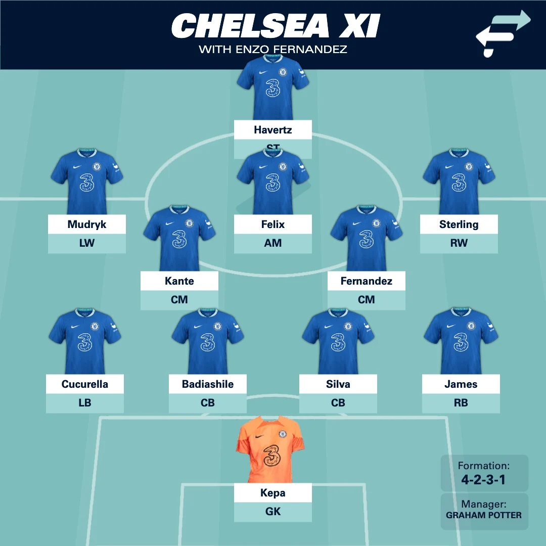 Đâu là đội hình tối ưu nhất của Chelsea khi có Enzo Fernandez?