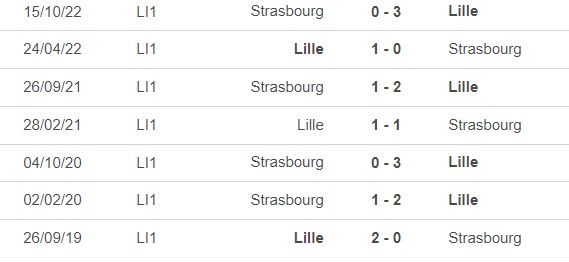 Nhận định, soi kèo Lille vs Strasbourg (21h00, 12/2), vòng 23 Ligue 1 - Ảnh 1.