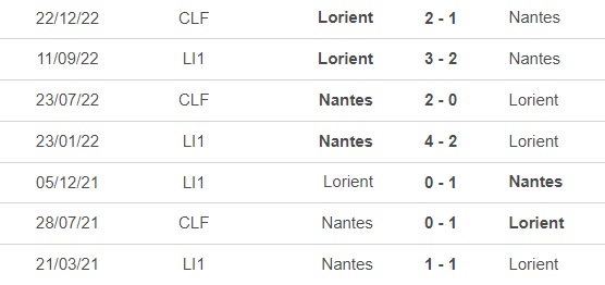 Nhận định, nhận định bóng đá Nantes vs Lorient (23h05, 12/2), vòng 23 Ligue 1 - Ảnh 1.