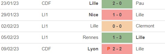 Nhận định, soi kèo Lille vs Strasbourg (21h00, 12/2), vòng 23 Ligue 1 - Ảnh 2.
