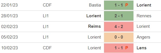 Nhận định, soi kèo Nantes vs Lorient (23h05, 12/2), vòng 23 Ligue 1 - Ảnh 3.