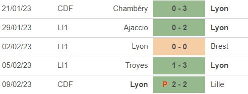 Nhận định, soi kèo Lyon vs Lens (2h40, 13/2), vòng 23 Ligue 1 - Ảnh 2.