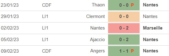 Nhận định, soi kèo Nantes vs Lorient (23h05, 12/2), vòng 23 Ligue 1 - Ảnh 2.