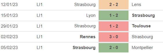 Nhận định, nhận định bóng đá Lille vs Strasbourg (21h00, 12/2), vòng 23 Ligue 1 - Ảnh 3.