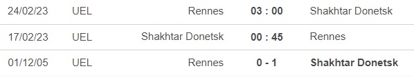 Nhận định, nhận định bóng đá Shakhtar vs Rennes (0h45, 17/2), play-off Europa League - Ảnh 1.