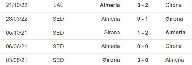 Nhận định, soi kèo Girona vs Almeria (03h00,18/2), vòng 22 La Liga - Ảnh 3.