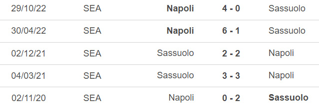 Nhận định, soi kèo Sassuolo vs Napoli (02h45, 18/2), vòng 23 Serie A - Ảnh 3.