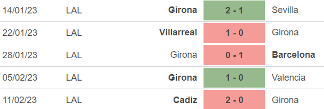 Nhận định, nhận định bóng đá Girona vs Almeria (03h00,18/2), vòng 22 La Liga - Ảnh 4.