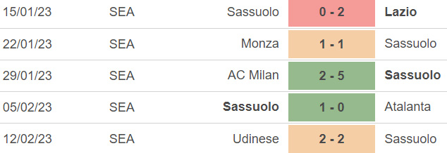Nhận định, nhận định bóng đá Sassuolo vs Napoli (02h45, 18/2), vòng 23 Serie A - Ảnh 4.