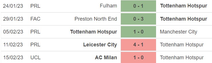 Soi kèo tỷ số chính xác trận Tottenham Hotspur gặp Burnley Cùng nhà cái F168 - Đánh Giá Toàn Diện Cuộc Đụng Độ Đá Nhiệt Trên Sân Tottenham