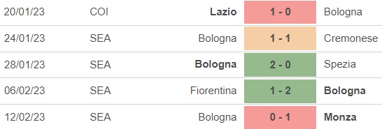 Nhận định, nhận định bóng đá Sampdoria vs Bologna (21h00, 18/2), vòng 23 Serie A - Ảnh 5.