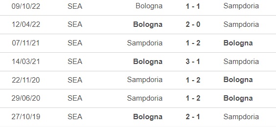 Nhận định, nhận định bóng đá Sampdoria vs Bologna (21h00, 18/2), vòng 23 Serie A - Ảnh 3.