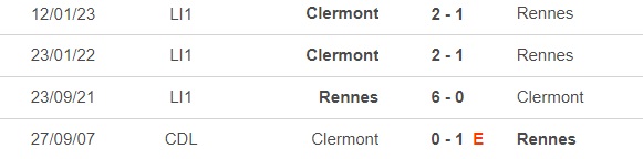 Nhận định, nhận định bóng đá Rennes vs Clermont (21h00, 19/2), vòng 24 Ligue 1 - Ảnh 1.