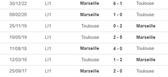 Nhận định, nhận định bóng đá Toulouse vs Marseille (2h45, 20/2), vòng 24 Ligue 1 - Ảnh 1.