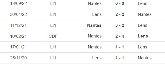 Nhận định, nhận định bóng đá Lens vs Nantes (23h05, 19/2), vòng 24 Ligue 1 - Ảnh 1.