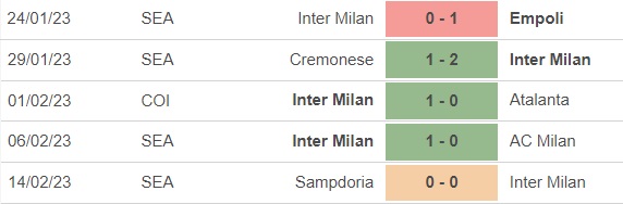 Nhận định, nhận định bóng đá Inter vs Udinese (2h45, 19/2), vòng 23 Serie A - Ảnh 4.