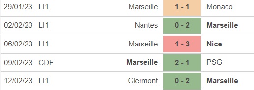 Nhận định, soi kèo Toulouse vs Marseille (2h45, 20/2), vòng 24 Ligue 1 - Ảnh 3.