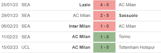 Nhận định, soi kèo Monza vs Milan (00h00, 19/2), vòng 23 Serie A - Ảnh 5.