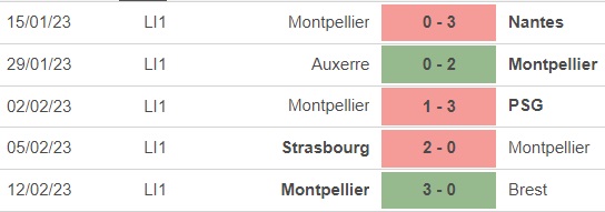 Nhận định, nhận định bóng đá Troyes vs Montpellier (21h00, 19/2), vòng 24 Ligue 1 - Ảnh 4.