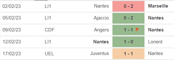 Nhận định, nhận định bóng đá Lens vs Nantes (23h05, 19/2), vòng 24 Ligue 1 - Ảnh 3.
