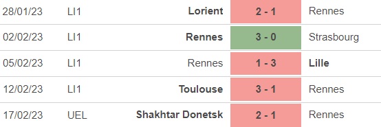 Nhận định, nhận định bóng đá Rennes vs Clermont (21h00, 19/2), vòng 24 Ligue 1 - Ảnh 2.