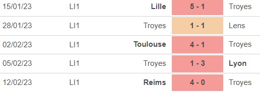 Nhận định, nhận định bóng đá Troyes vs Montpellier (21h00, 19/2), vòng 24 Ligue 1 - Ảnh 3.