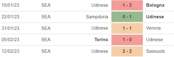 Nhận định, nhận định bóng đá Inter vs Udinese (2h45, 19/2), vòng 23 Serie A - Ảnh 5.