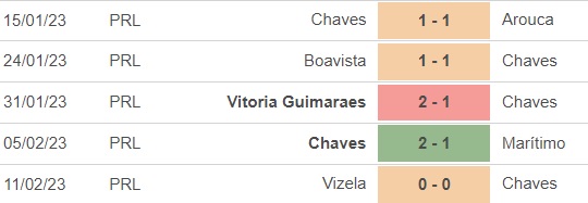 Nhận định, soi kèo Chaves vs Sporting (2h00, 21/2), VĐQG Bồ Đào Nha - Ảnh 3.