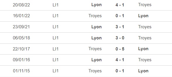 Nhận định, nhận định bóng đá Troyes vs Lyon (1h00, 5/2), vòng 22 Ligue 1 - Ảnh 2.