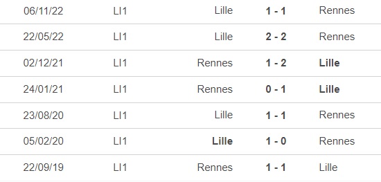 Nhận định, nhận định bóng đá Rennes vs Lille (3h00, 5/2), vòng 22 Ligue 1. - Ảnh 2.
