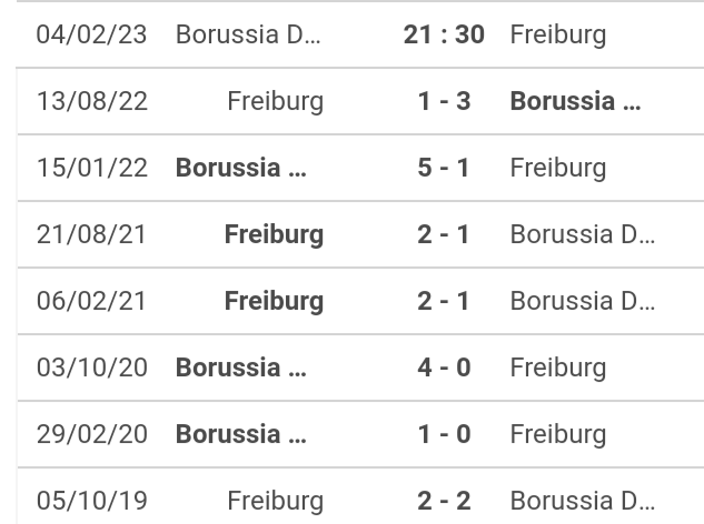 Đối đầu Dortmund vs Freiburg