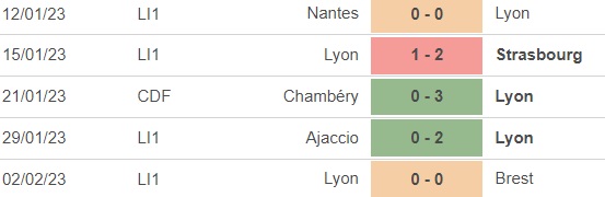 Nhận định, soi kèo Troyes vs Lyon (1h00, 5/2), vòng 22 Ligue 1 - Ảnh 4.