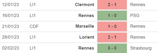 Nhận định, soi kèo Rennes vs Lille (3h00, 5/2), vòng 22 Ligue 1. - Ảnh 3.