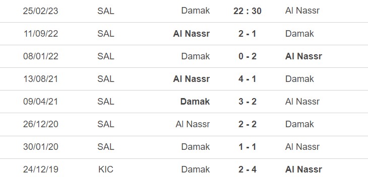 Palpite Damac FC x Al-Nassr – Campeonato Saudita - 25/02 - FutDados