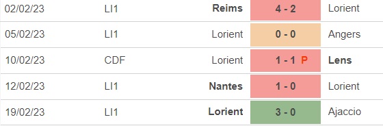 Nhận định, nhận định bóng đá Lorient vs Auxerre (19h00, 26/2), vòng 25 Ligue 1 - Ảnh 2.