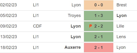 Nhận định, nhận định bóng đá Angers vs Lyon (23h00, 25/2), vòng 25 Ligue 1 - Ảnh 5.